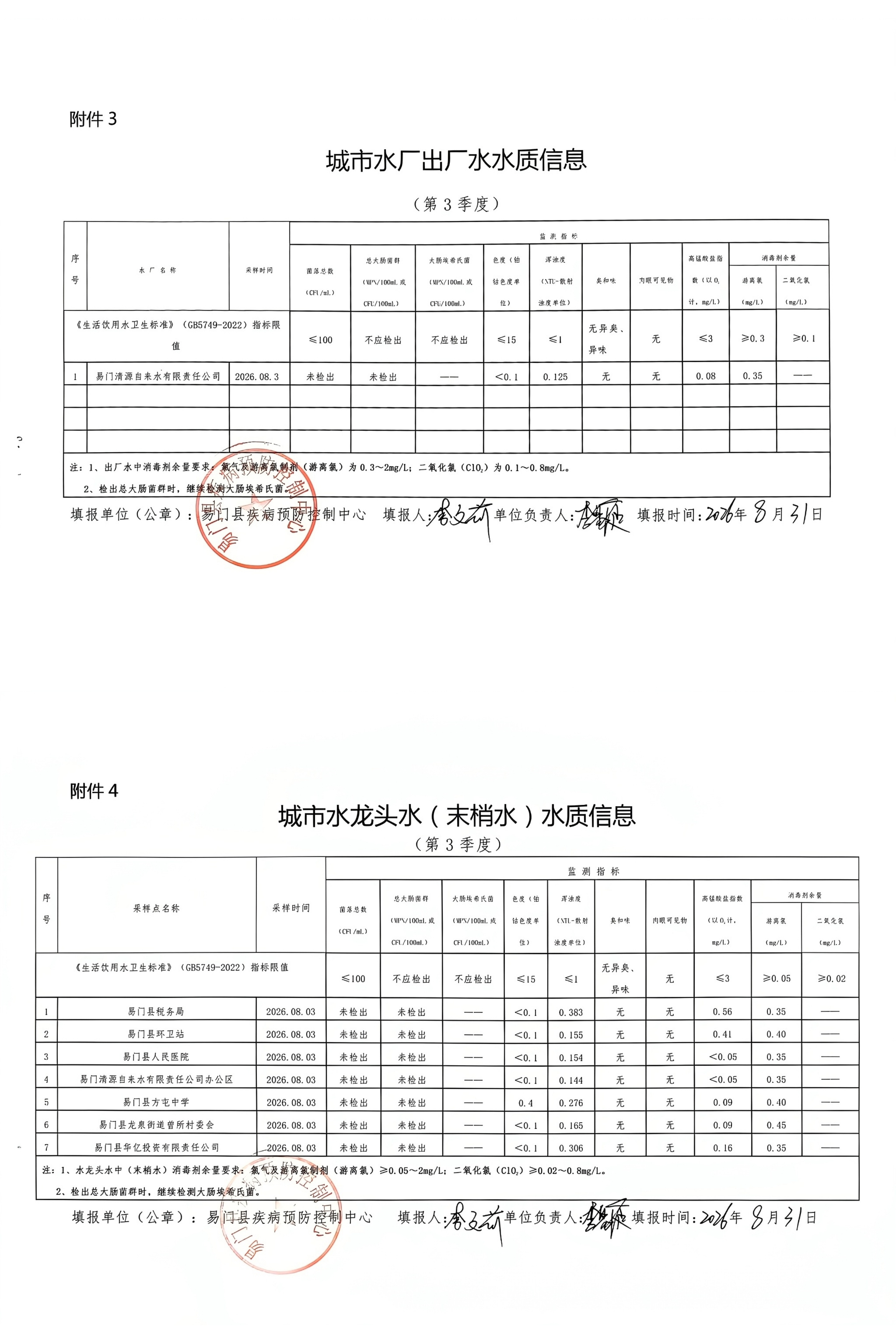 易门县2026年第三季度城市饮用水信息公示表_00.png
